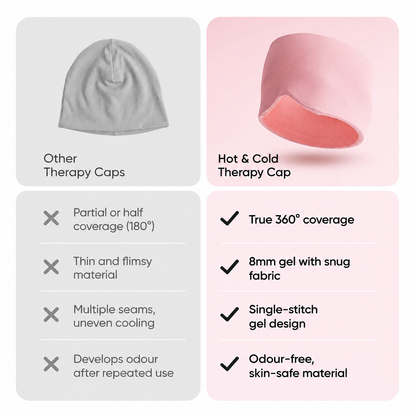 Migraine & Headache Relief Cap
