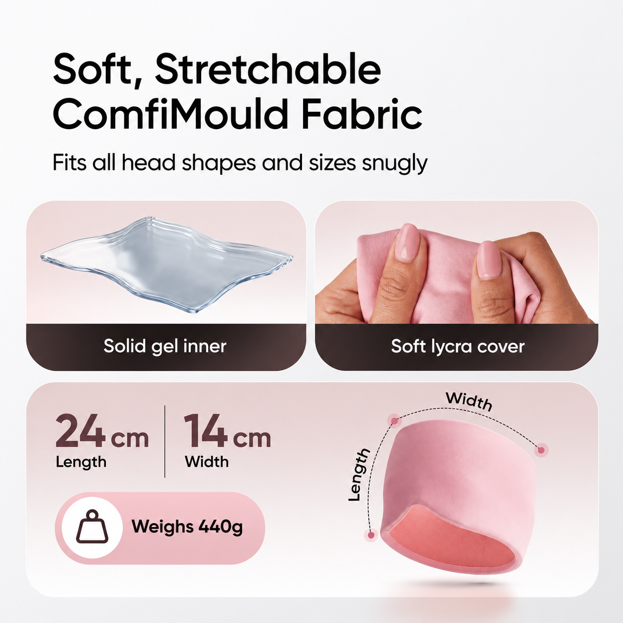 Migraine & Headache Relief Cap